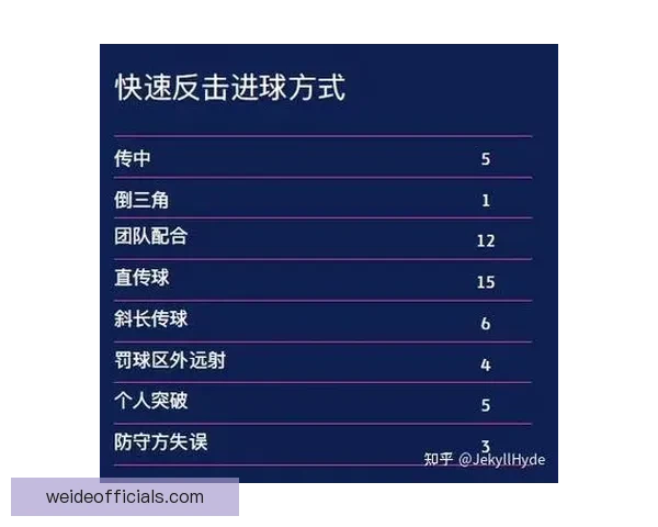 深度解析全球足球赛事数据与战术趋势的平台