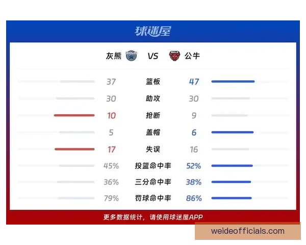 灰熊队最新比赛精彩回顾：关键时刻的得分对决与胜负分析