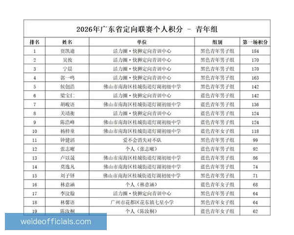 广东超级联赛最新积分排名全览及球队表现分析解读 广东超级联赛最新积分排名全览及球队表现分析解读